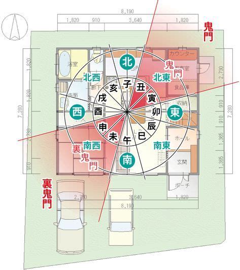 坎 風水|風水玄関の方角・向き、場所は吉方位